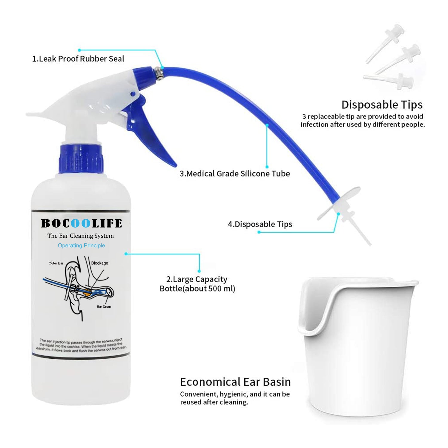 BOCOOLIFE Electric Earwax Remove Removal Ear Irrigation System Kit - Ear  Irrigation Cleaner, Ear Cerumen Wax Washer, Safe and Easy Ear Cleaning with  4 Pressure Levels,5 Disposable Tips & Ear Basin…